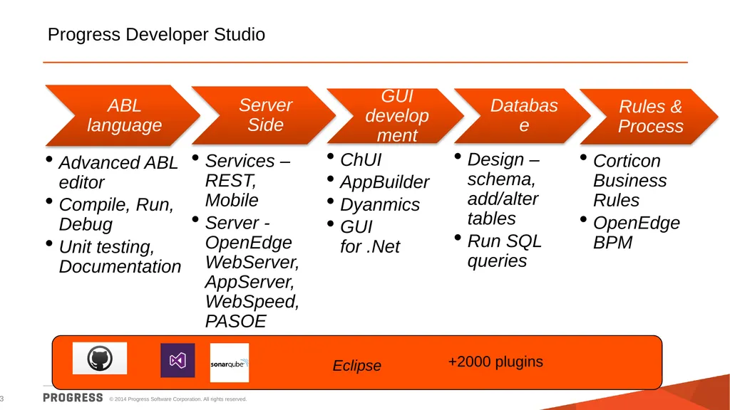 Progress Developer Studio Suresh Inavolu Principal - slide 3 of 28
