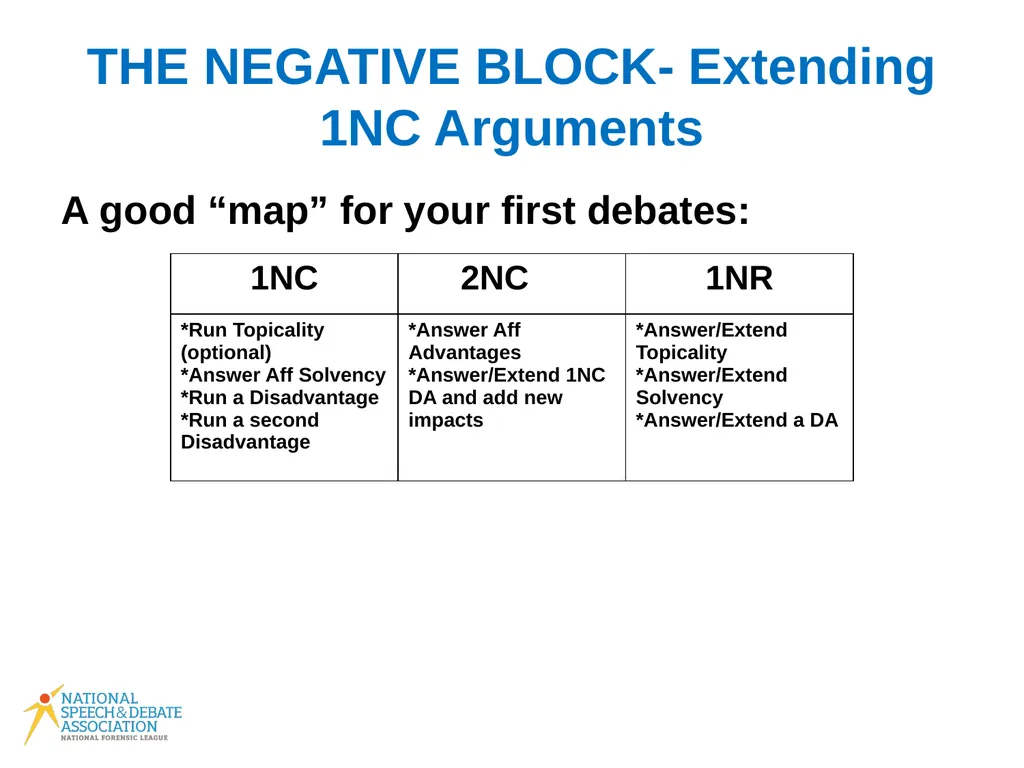 Policy Debate Speaker Duties What Do I Do in My - slide 12 of 34