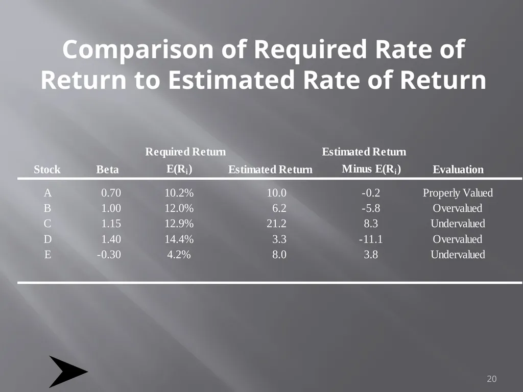 Portfolio Management Prof Anil K kothari 1 - slide 20 of 74