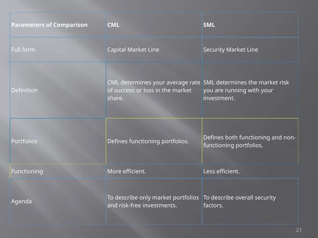 Portfolio Management Prof Anil K kothari 1 - slide 21 of 74