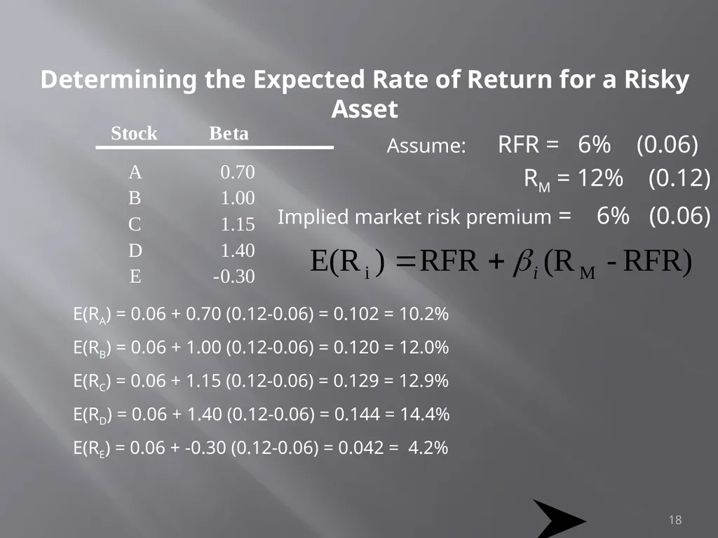 Portfolio Management Prof Anil K kothari 1 - slide 18 of 74