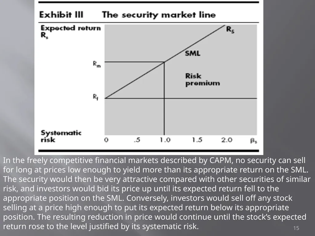 Portfolio Management Prof Anil K kothari 1 - slide 15 of 74