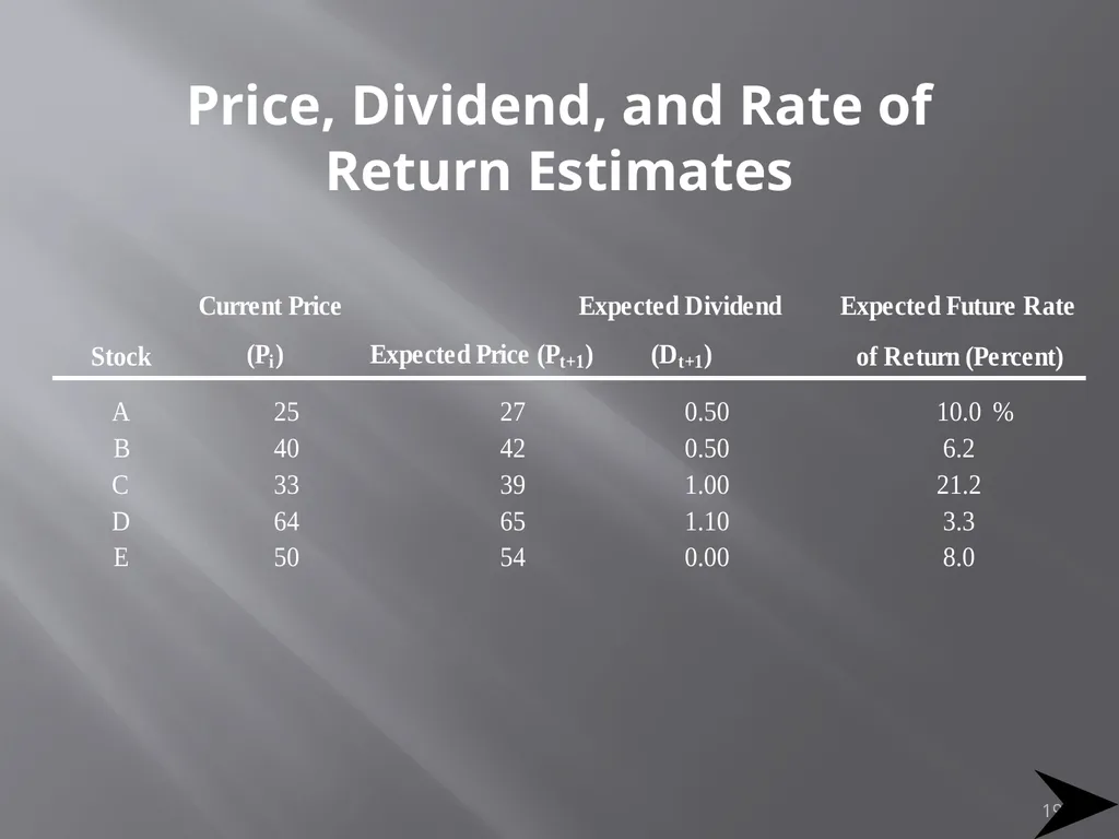 Portfolio Management Prof Anil K kothari 1 - slide 19 of 74