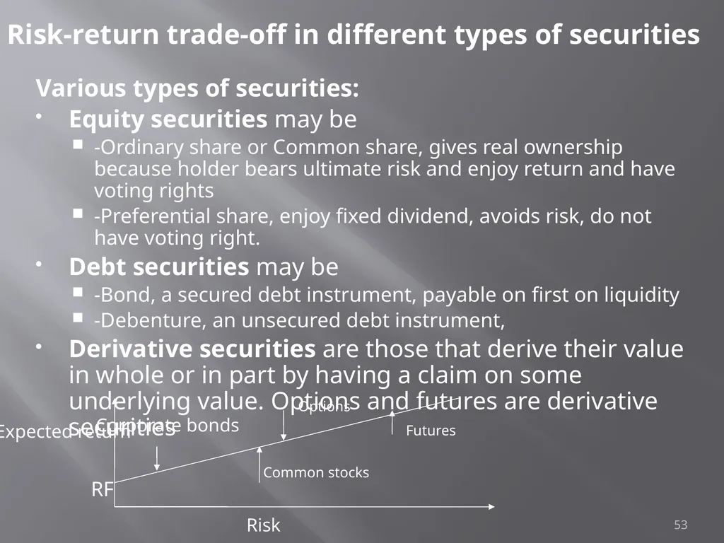 Portfolio Management Prof Anil K kothari 1 - slide 53 of 74