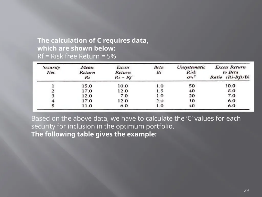 Portfolio Management Prof Anil K kothari 1 - slide 29 of 74