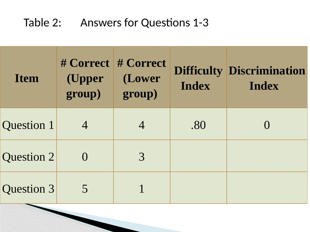 ITEM ANALYSIS By Dr. Arthur Joseph At the end of - slide 13 of 20
