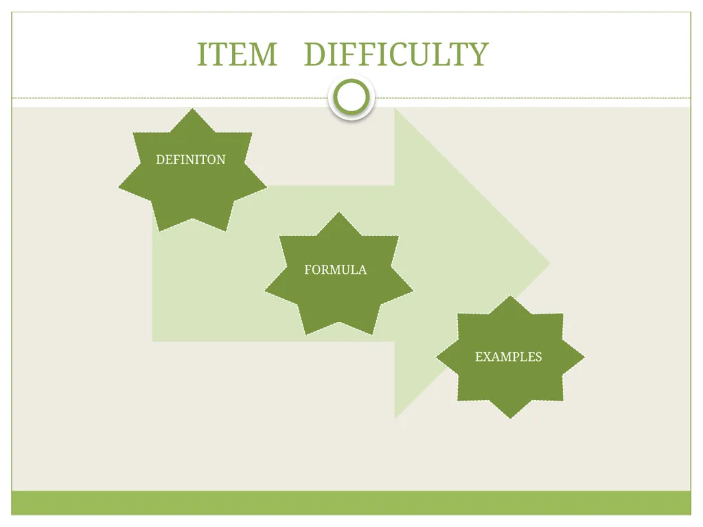IT DEALS WITH ITEM DIFFICULTY ITEM DISCRIMINATION - slide 2 of 11