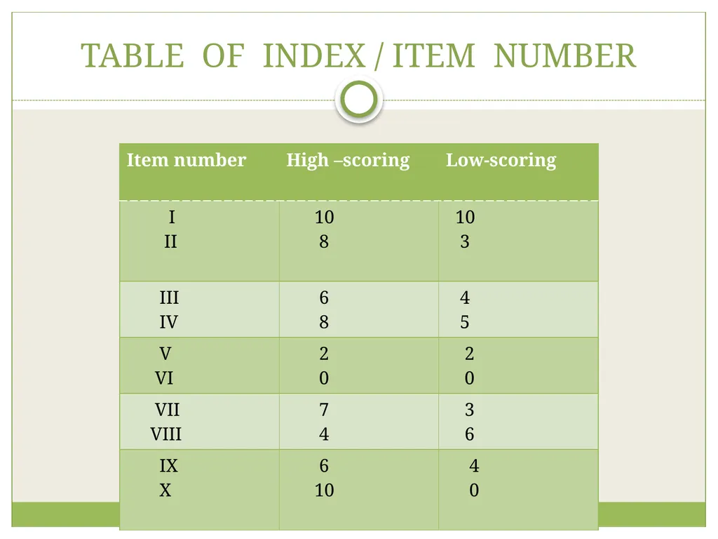 IT DEALS WITH ITEM DIFFICULTY ITEM DISCRIMINATION - slide 5 of 11