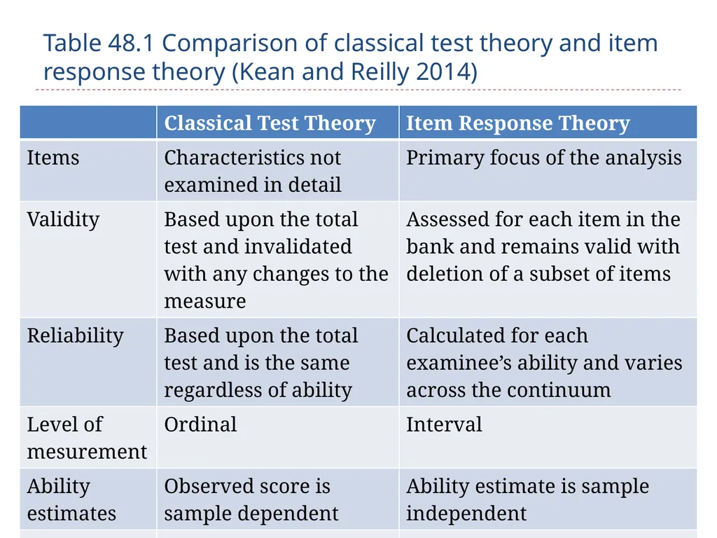 To IRT or not to IRT: how to decide STANAG - slide 32 of 38