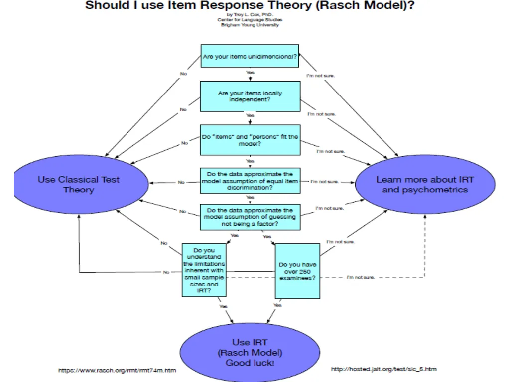 To IRT or not to IRT: how to decide STANAG - slide 35 of 38