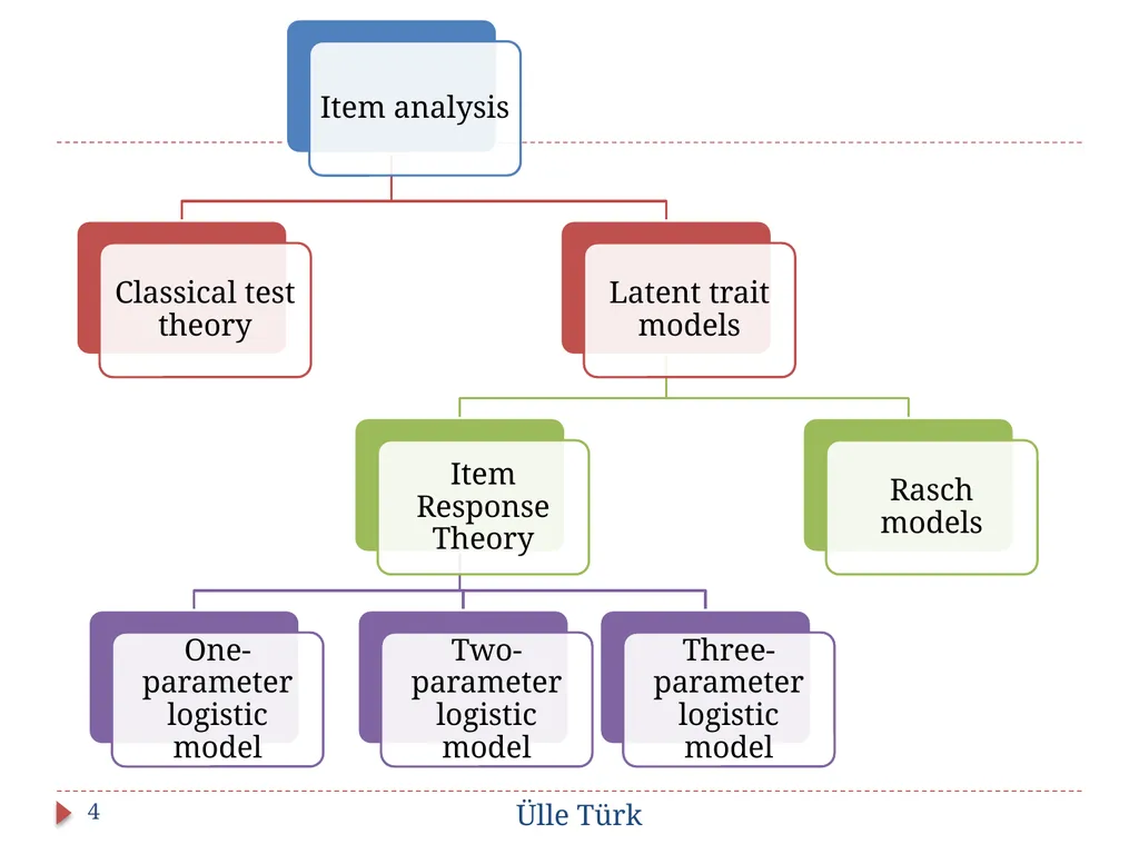 To IRT or not to IRT: how to decide STANAG - slide 4 of 38