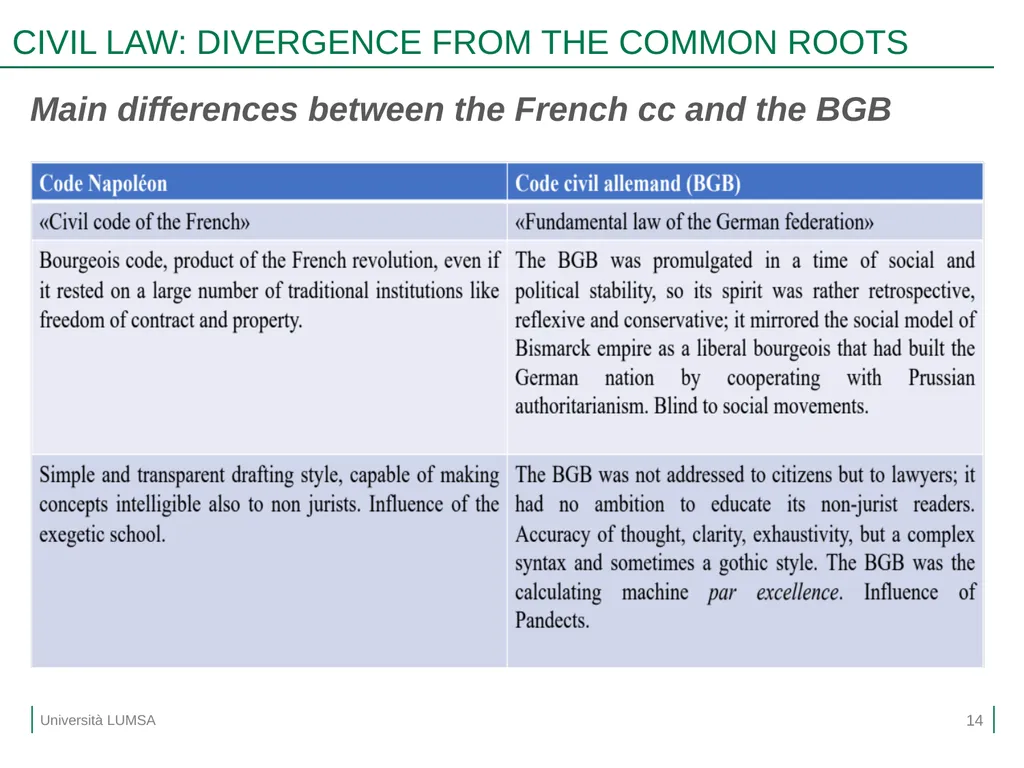 Comparative Law Prof.ssa Letizia Coppo A.A. - slide 14 of 25