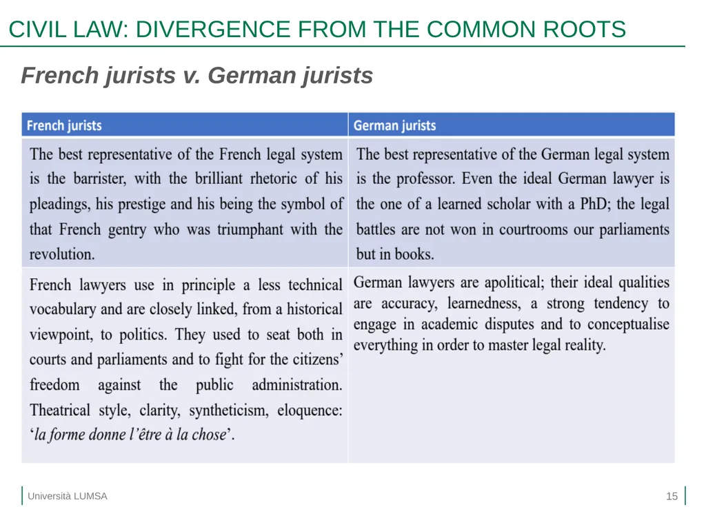 Comparative Law Prof.ssa Letizia Coppo A.A. - slide 15 of 25