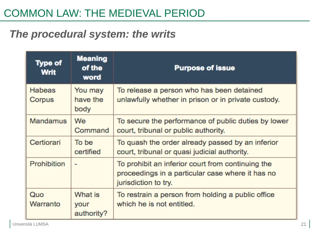 Comparative Law Prof.ssa Letizia Coppo A.A. - slide 21 of 25