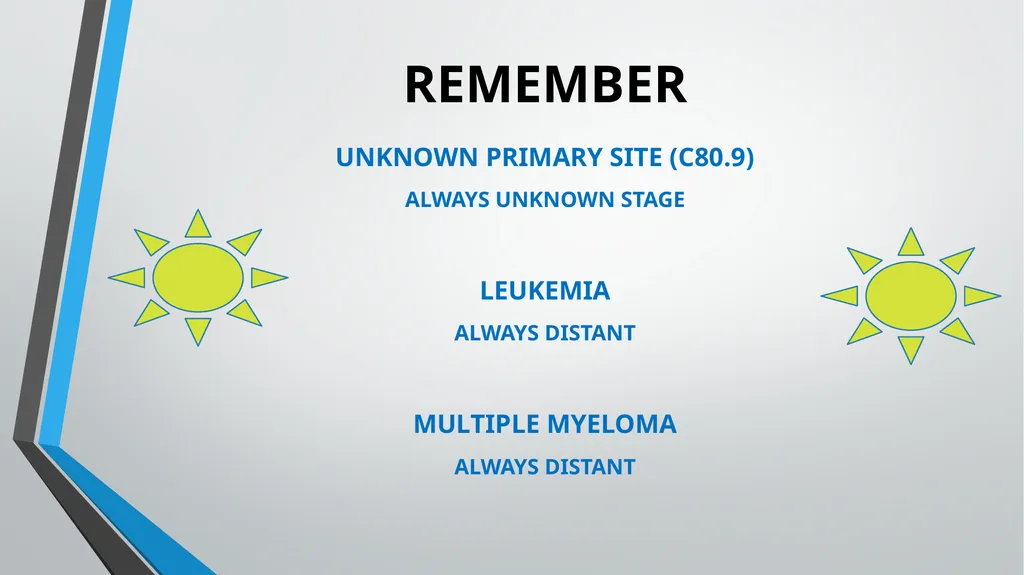 Directly Coded Summary Stage Nicole Catlett, CTR - slide 35 of 41