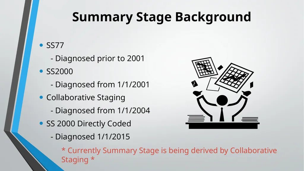Directly Coded Summary Stage Nicole Catlett, CTR - slide 7 of 41