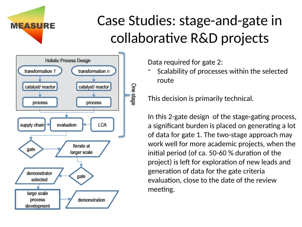 Developed by Prof. Alexei Lapkin, University of - slide 17 of 21