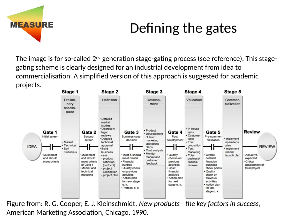 Developed by Prof. Alexei Lapkin, University of - slide 7 of 21