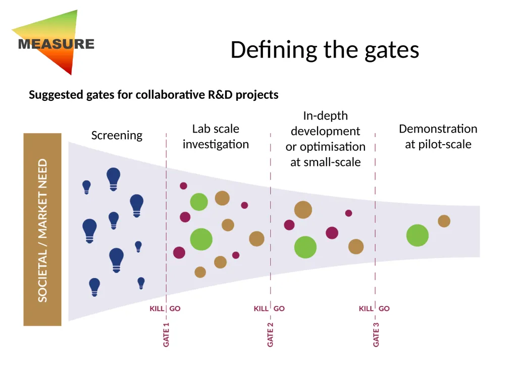 Developed by Prof. Alexei Lapkin, University of - slide 8 of 21