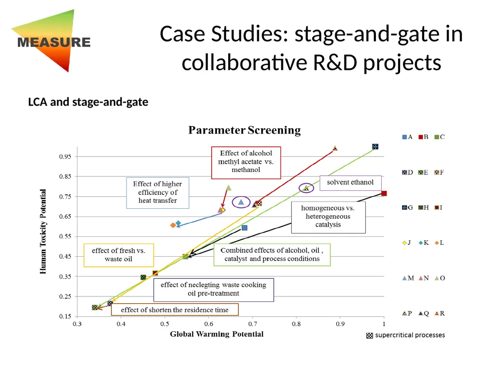 Developed by Prof. Alexei Lapkin, University of - slide 19 of 21