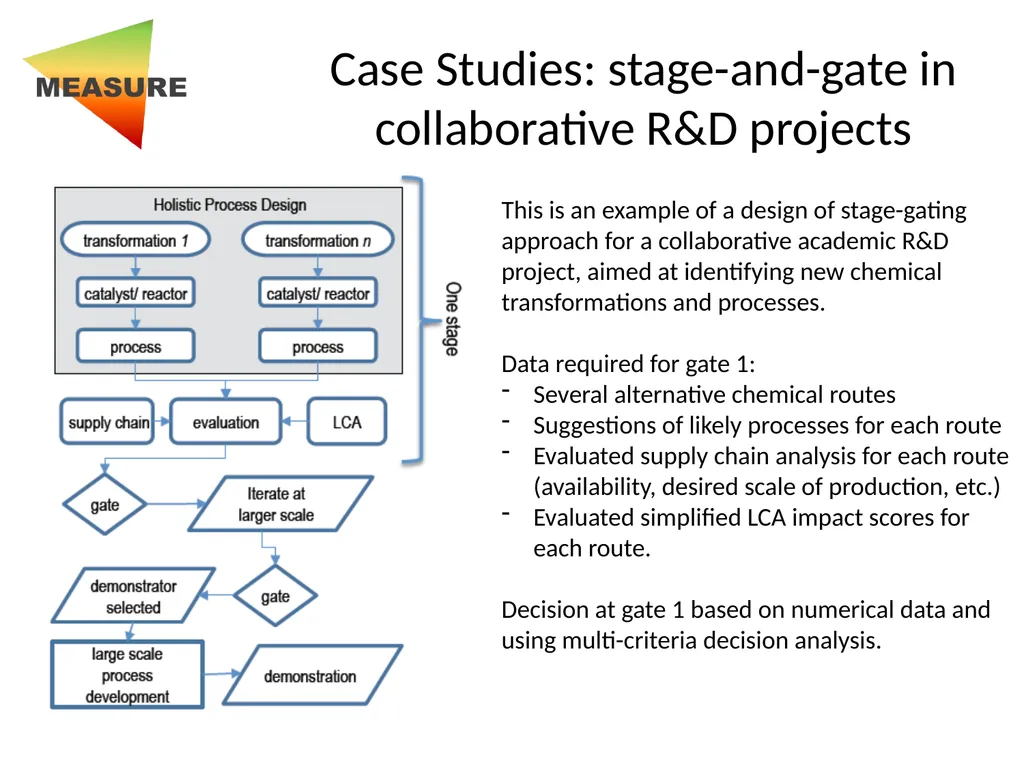 Developed by Prof. Alexei Lapkin, University of - slide 16 of 21