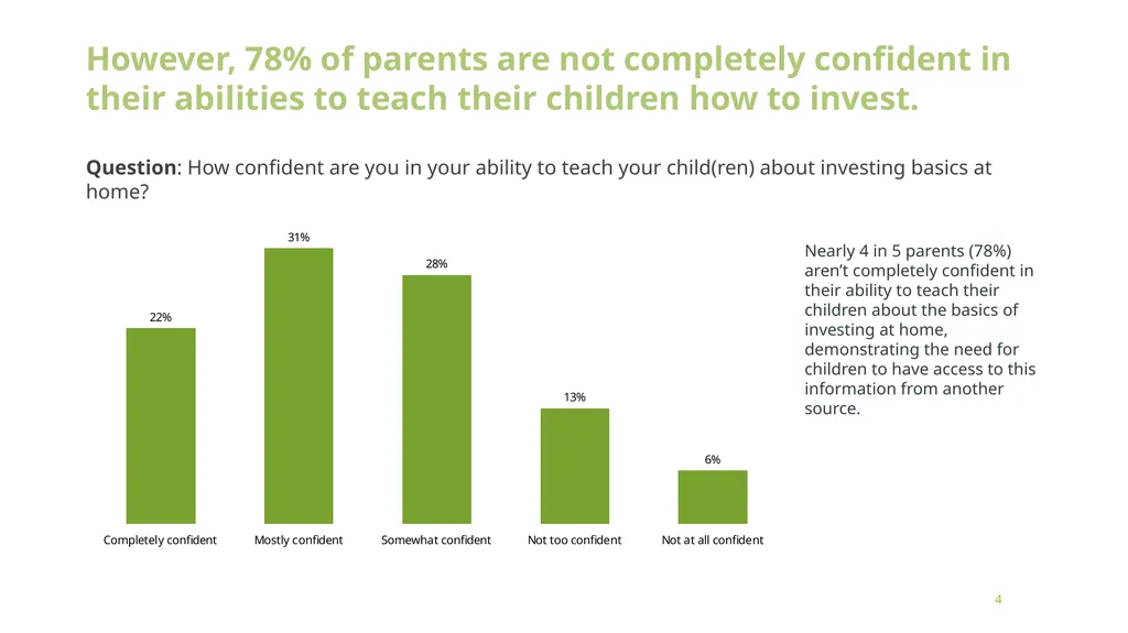 Building Financial Futures: Parents’ Perspectives - slide 4 of 14