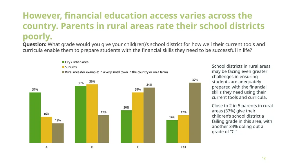 Building Financial Futures: Parents’ Perspectives - slide 12 of 14
