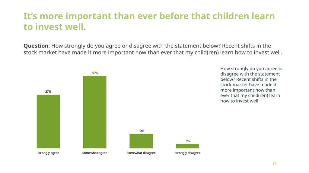 Building Financial Futures: Parents’ Perspectives - slide 13 of 14