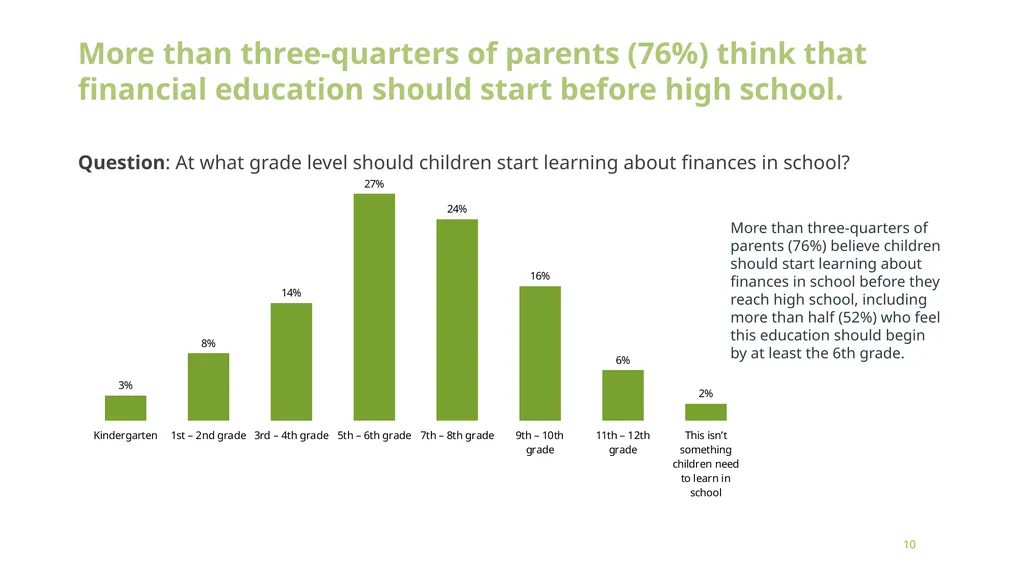Building Financial Futures: Parents’ Perspectives - slide 10 of 14