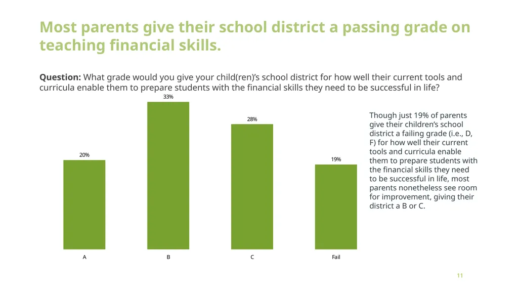 Building Financial Futures: Parents’ Perspectives - slide 11 of 14