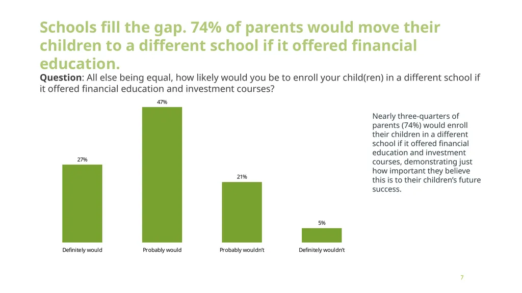 Building Financial Futures: Parents’ Perspectives - slide 7 of 14