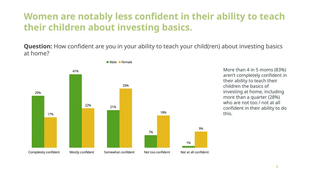 Building Financial Futures: Parents’ Perspectives - slide 5 of 14