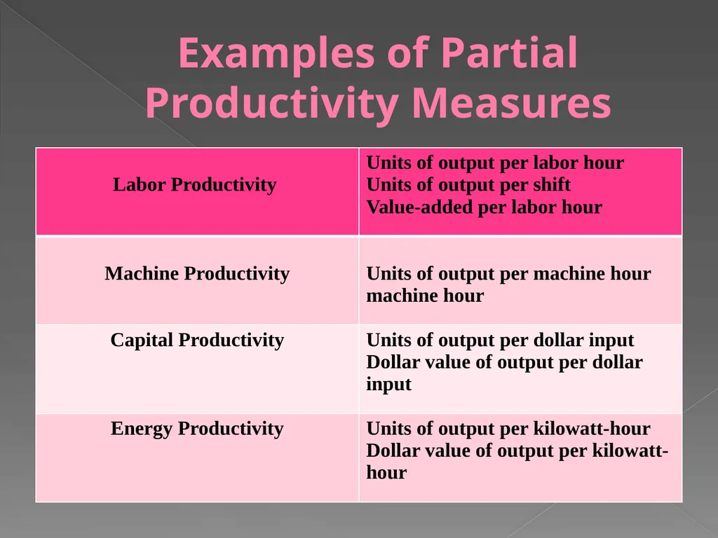 PRODUCTION SYSTEM Rashmi P. Khobragade - slide 17 of 21