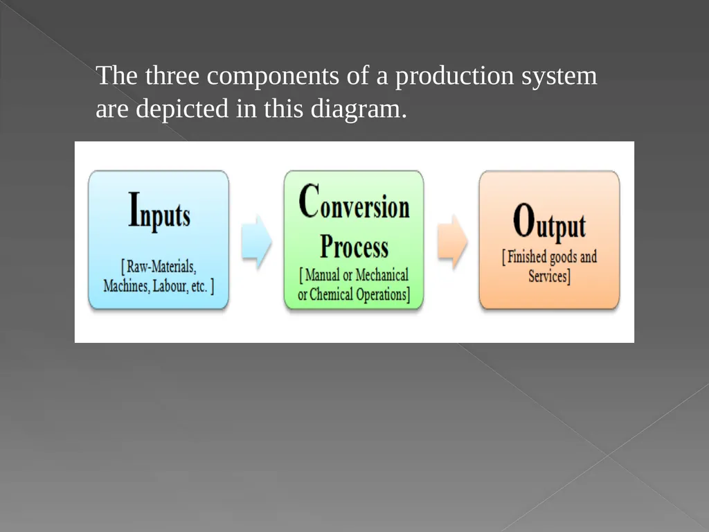 PRODUCTION SYSTEM Rashmi P. Khobragade - slide 8 of 21