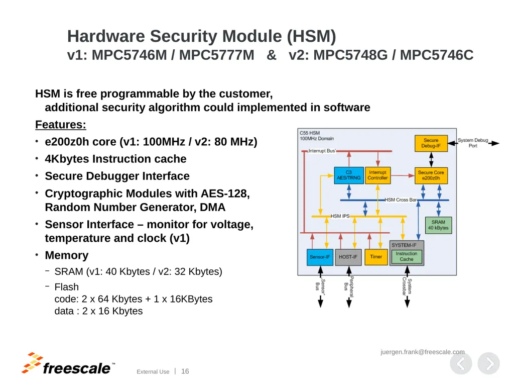 Automotive Security Security aspects on - slide 16 of 25