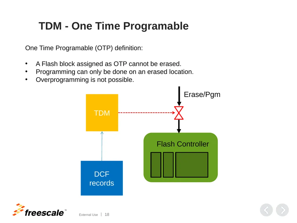 Automotive Security Security aspects on - slide 18 of 25