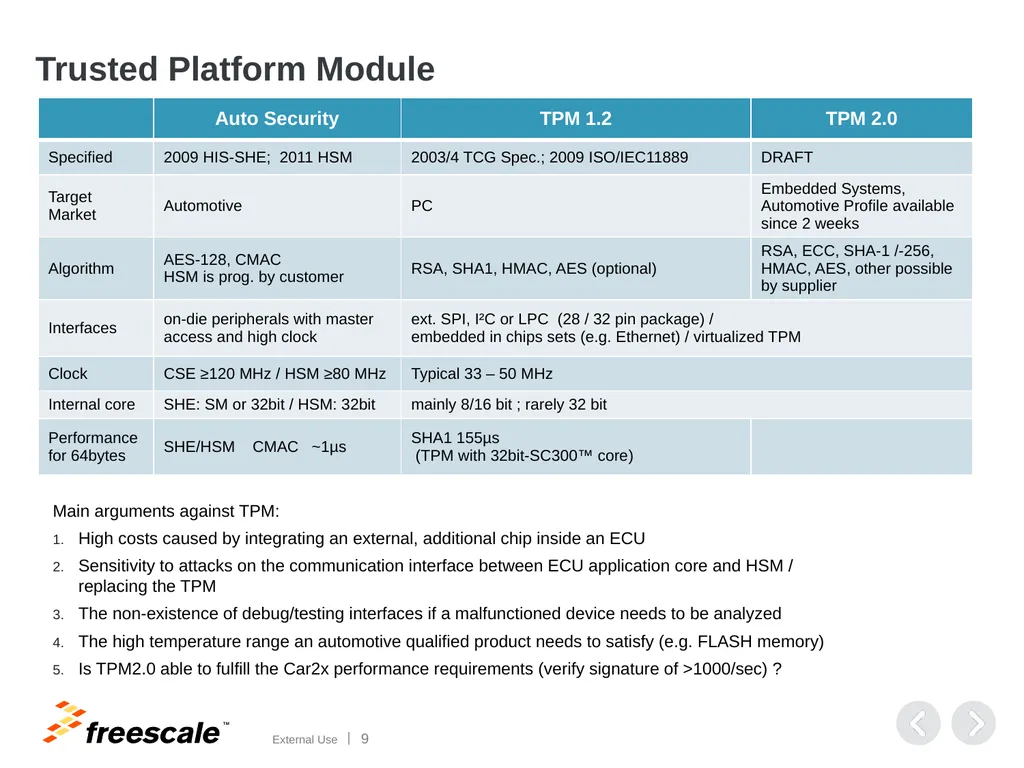 Automotive Security Security aspects on - slide 9 of 25