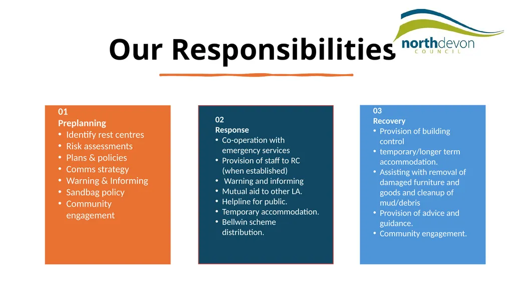 Community Emergency Planning North Devon Council - slide 5 of 11