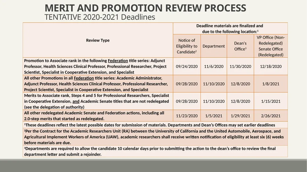 Academic Researcher Unit New Contract Training - slide 21 of 44