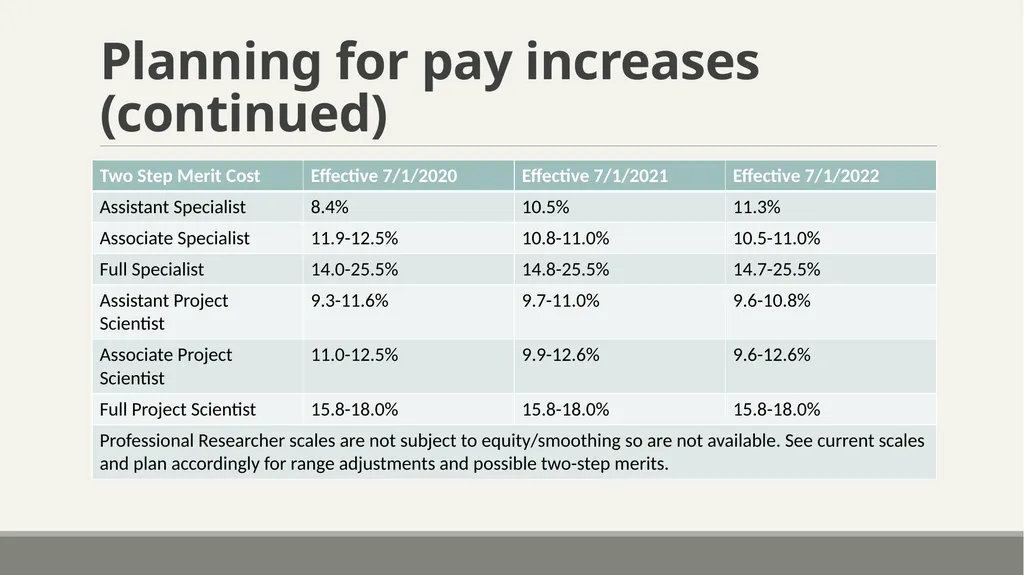 Academic Researcher Unit New Contract Training - slide 11 of 44