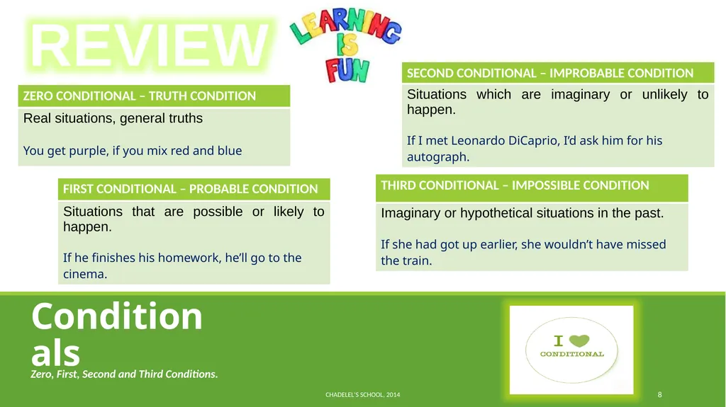 CONDITIONALS CONDITIONALS structure A clause - slide 8 of 8