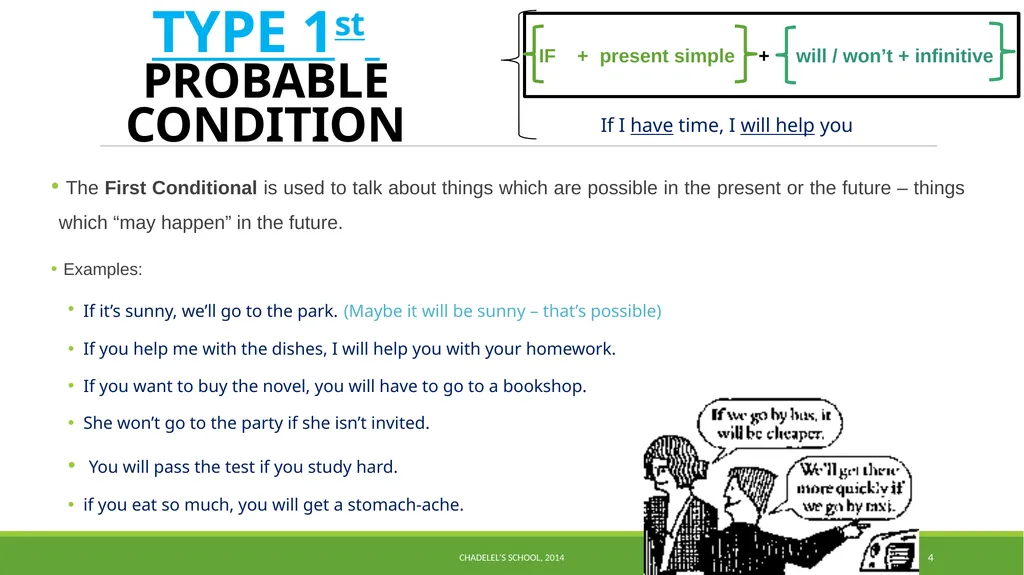 CONDITIONALS CONDITIONALS structure A clause - slide 4 of 8