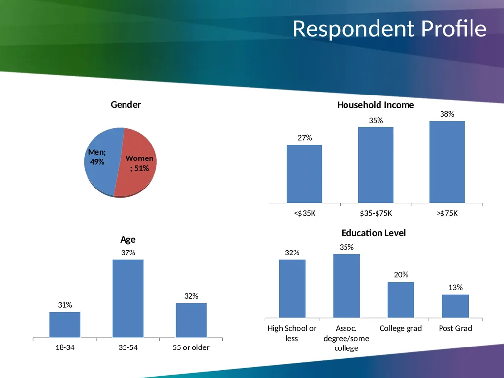 Online Fraud & Scams Survey Ian Brackenbury Thomas - slide 28 of 30