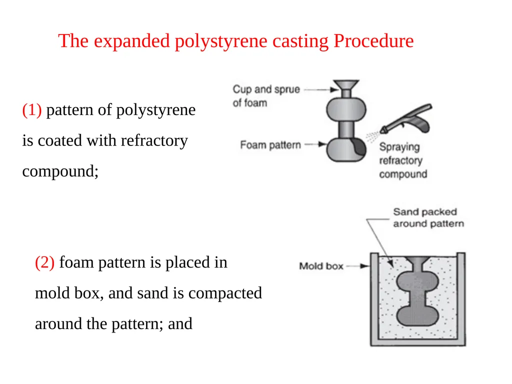 Lecture 7 1. Conventional Molding Processes Green - slide 13 of 19