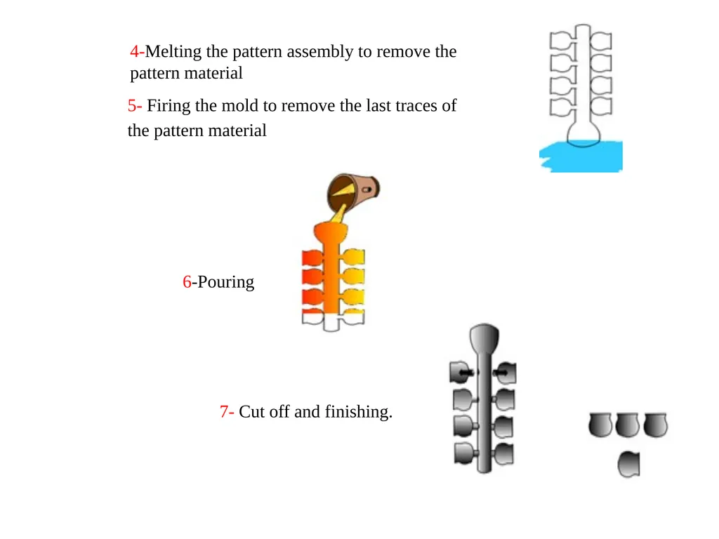 Lecture 7 1. Conventional Molding Processes Green - slide 5 of 19