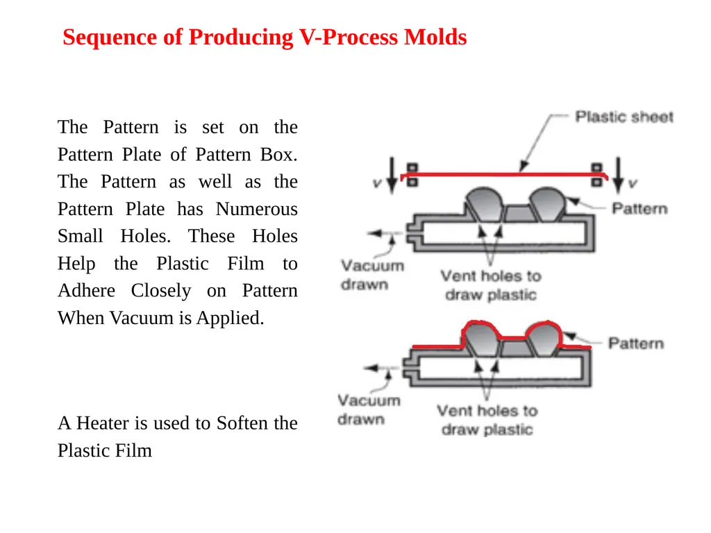 Lecture 7 1. Conventional Molding Processes Green - slide 16 of 19