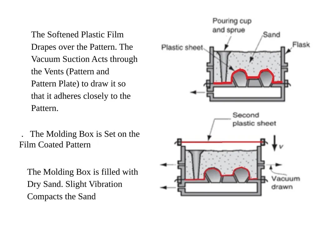 Lecture 7 1. Conventional Molding Processes Green - slide 17 of 19