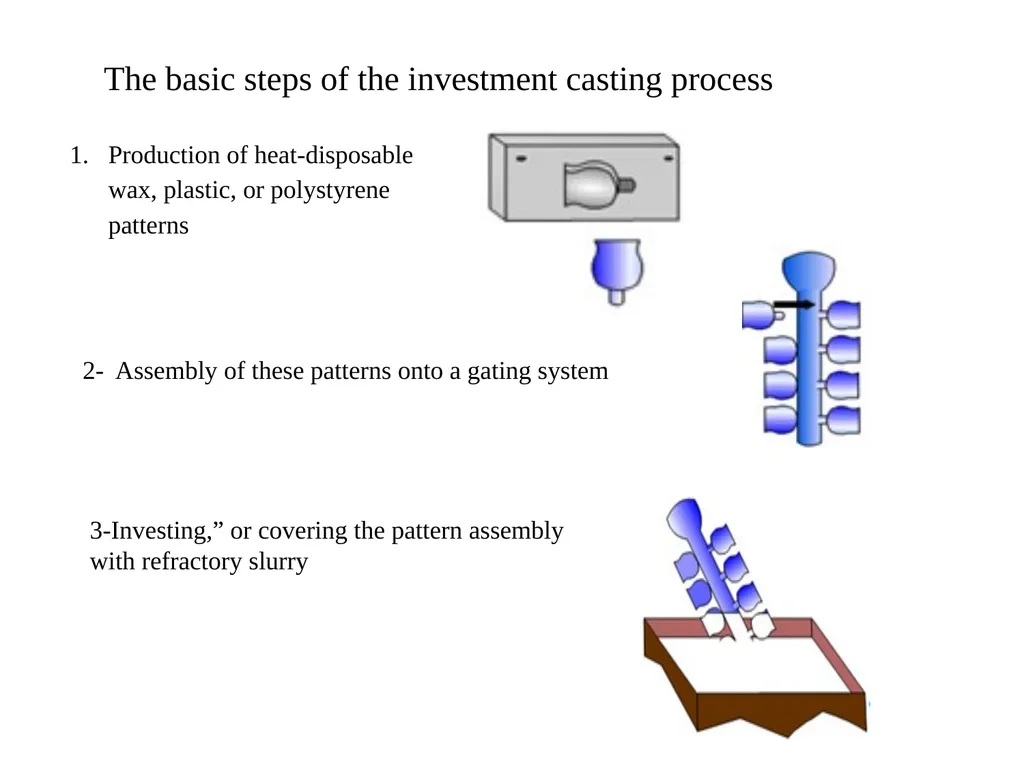 Lecture 7 1. Conventional Molding Processes Green - slide 4 of 19