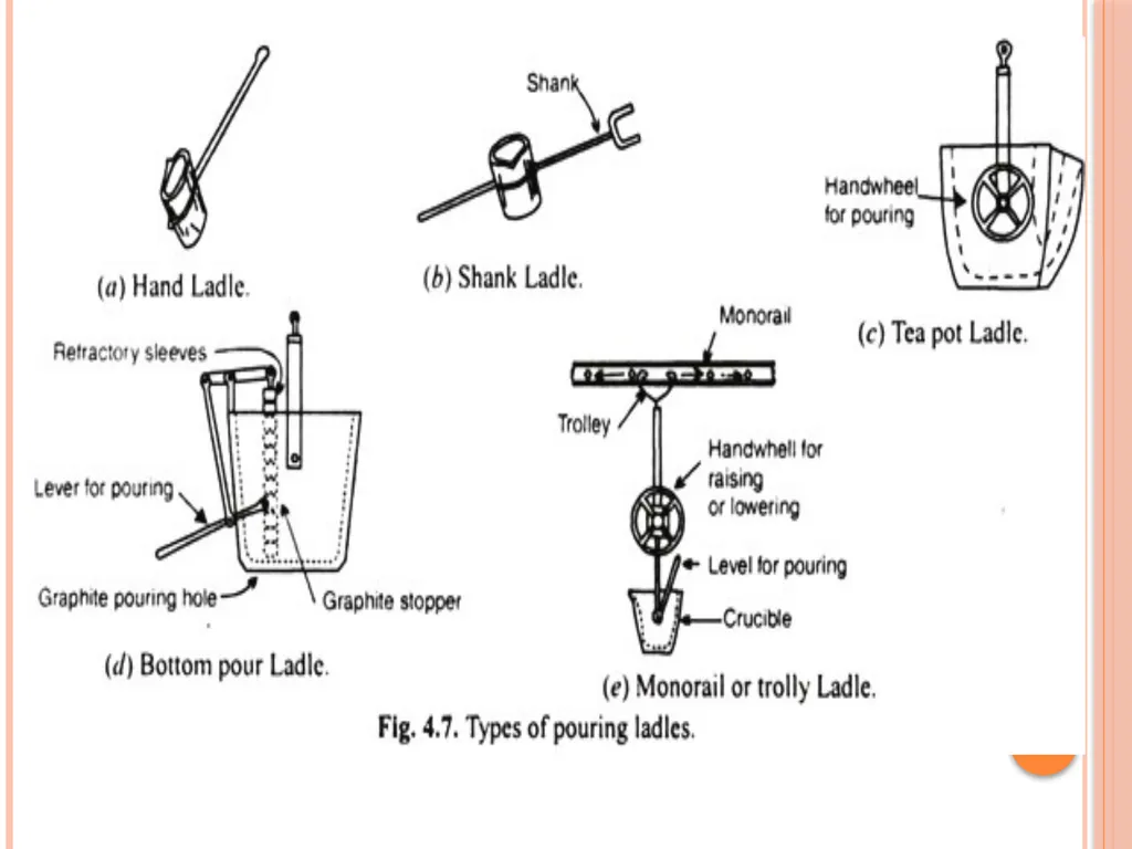 Foundry Technology Unit 4 -Monil Salot 1 Syllabus - slide 50 of 94