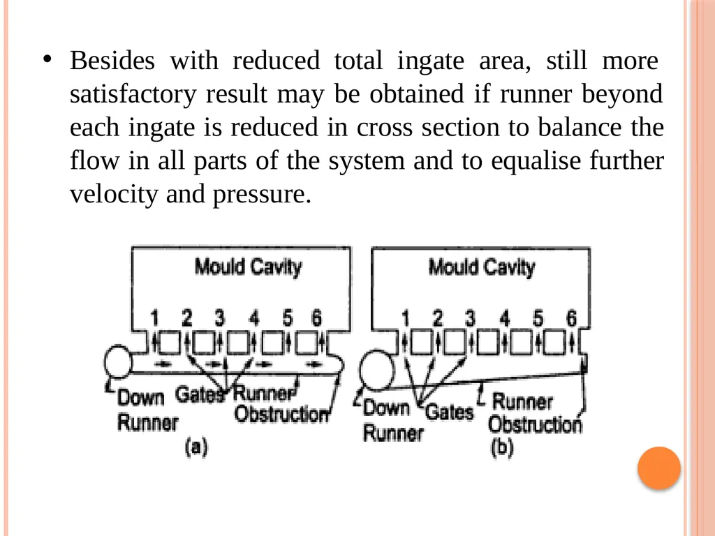 Foundry Technology Unit 4 -Monil Salot 1 Syllabus - slide 42 of 94